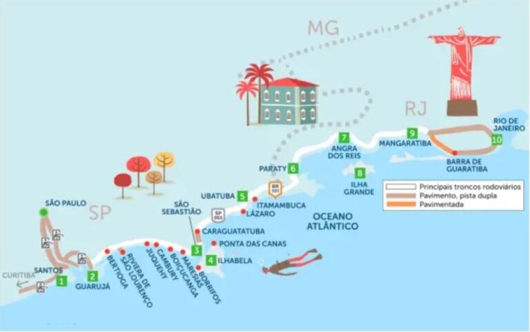 Mapa roteiro da rodovia Rio -Santos